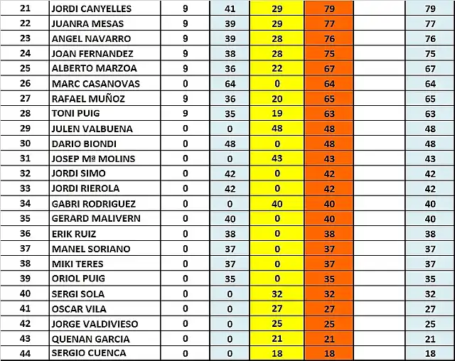 CLAS FINAL DEL 21 AL 45