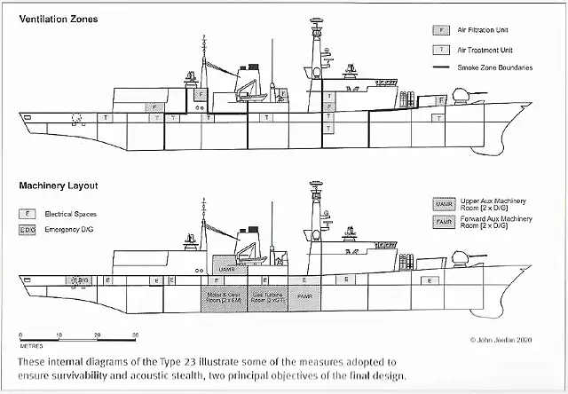 Type 23 Machinery and Ventilation