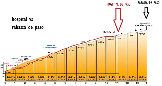 hosp vs rabassa de paso