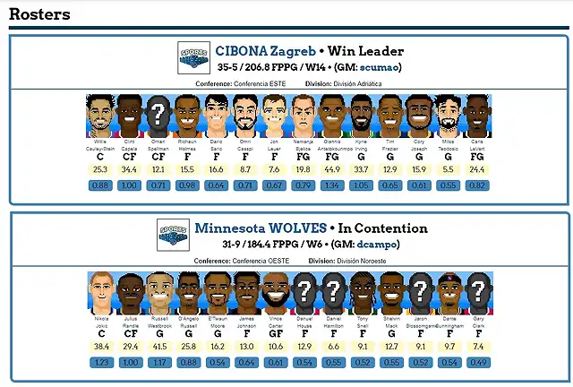 Rosters Champions 18-19