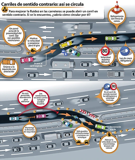 carriles-adicionales-n221-g (1)