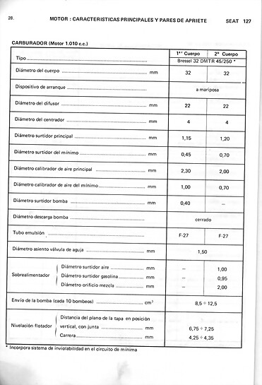 0002-manual-de-taller-seat-127-28