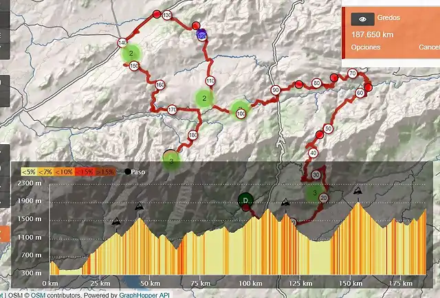 Gredos 4615