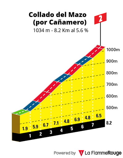 colladodelmazoporcanameroperfilflammerouge