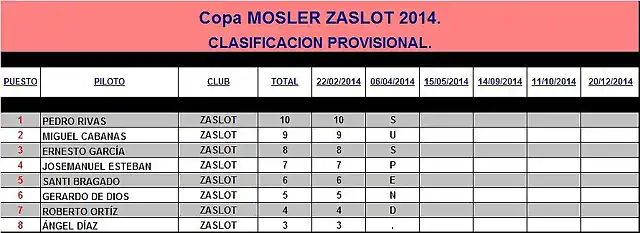 Copa MOSLER 2014