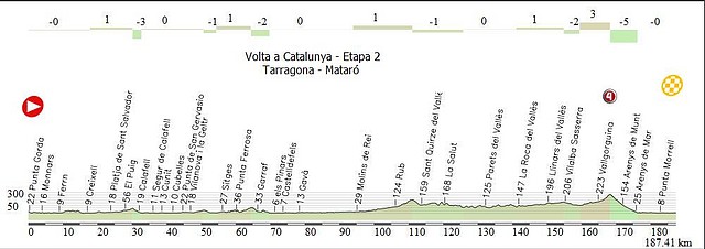 Etapa 2 - perfil