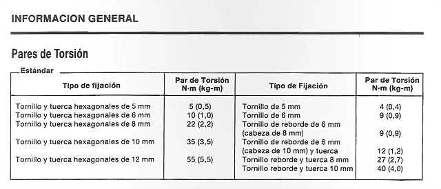 Pares de apriete Pares de apriete