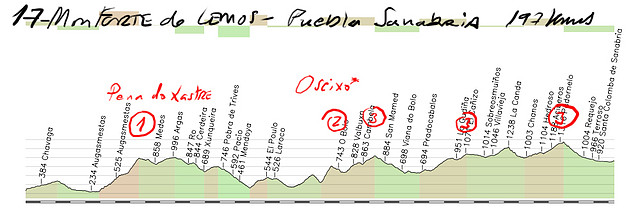 17 monforte de lemos-puebla de sanabria 197kms pena do xastre o seixo (a fraga) copia