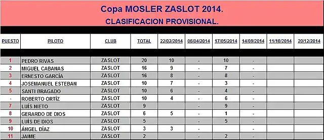 Copa MOSLER 2014