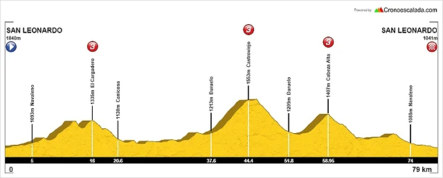 VIII Reto Globeschleck 200-etapa 2 VIII Reto Globeschleck 200-etapa 2