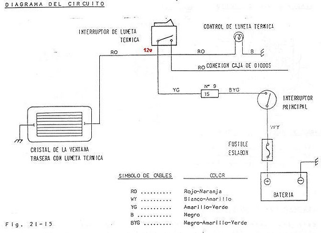 Esquema luna