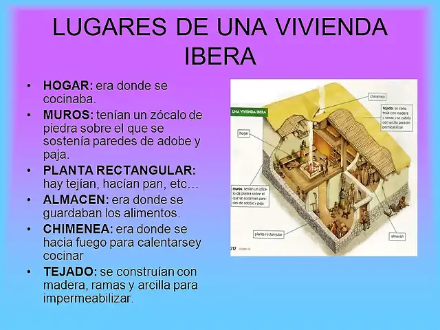 LUGARES+DE+UNA+VIVIENDA+IBERA