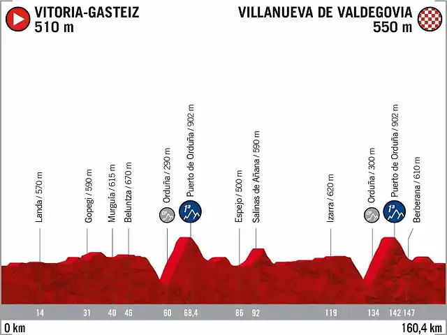 la-vuelta-vitoria-gasteiz-valdegovia