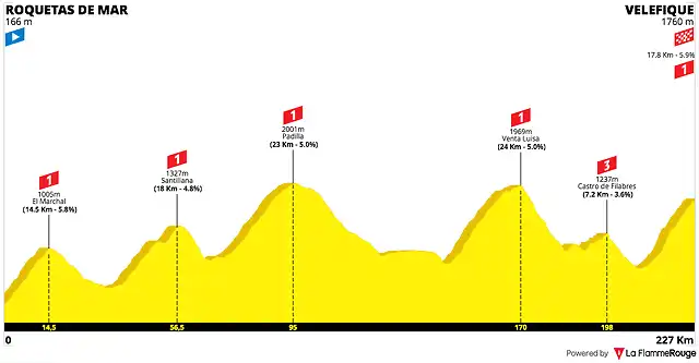 almeria-granada1