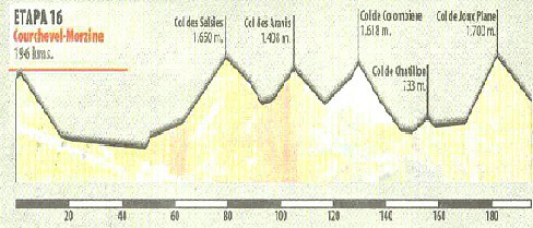 Tour2000Morzine