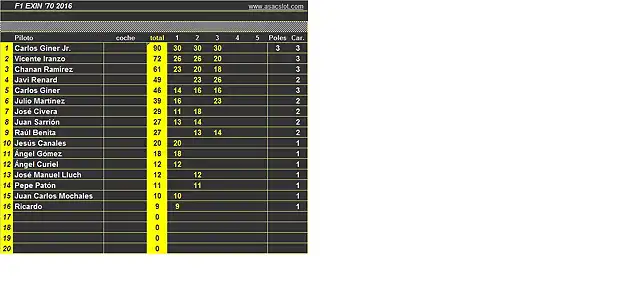 CLASIFICACION EXIN 2016