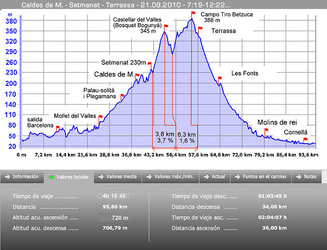 l´H -Caldes de M- Setmenat - Terrassa - l´H