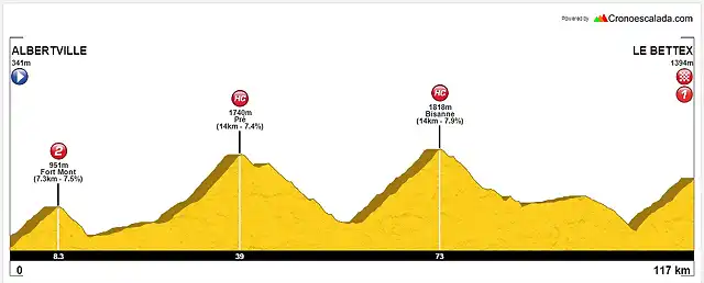 ALBERTVILLE-LE BETTEX