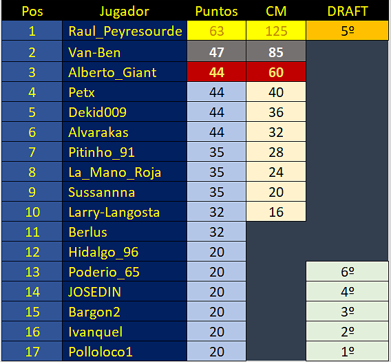 clasificacion