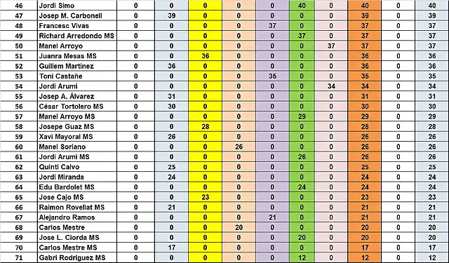 CAMP TOTAL DESPRES CRONO 46 AL 71