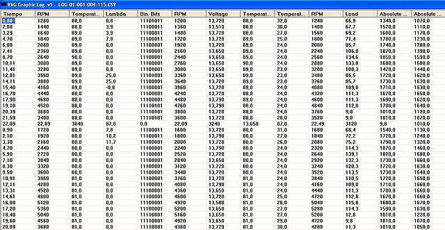 datos log 4