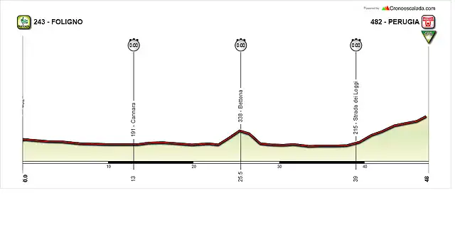 CRI-Foligno-Perugia