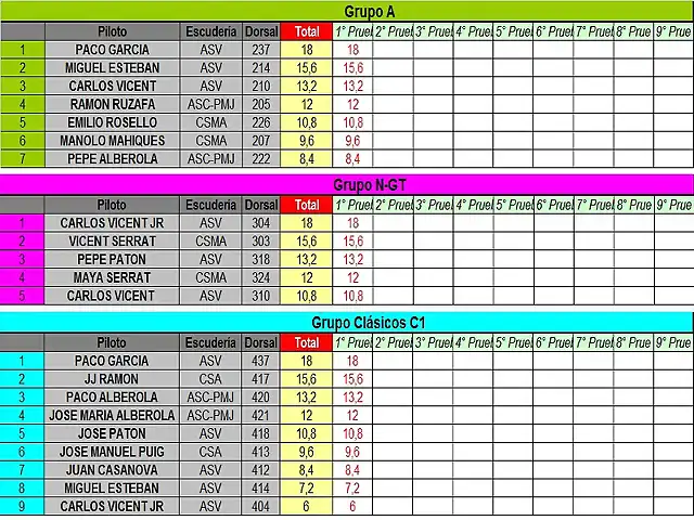 CLASIFICACION PROVISIONAL COPALICANTE 2014 ENERO - A, NGT Y C1