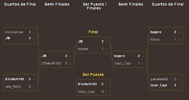 cuadro resultados final