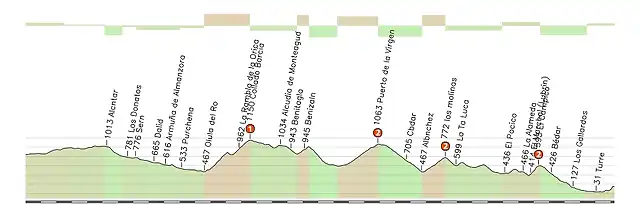 almeria definitivo2