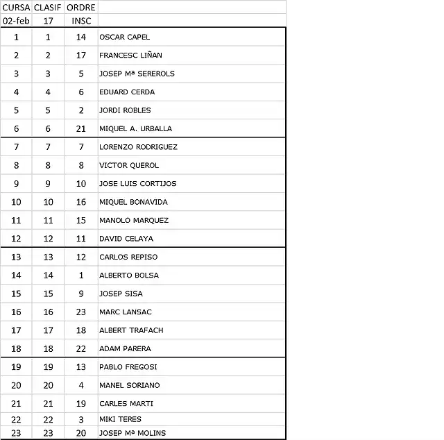 MANIGUES SOT 2 DE FEB DTM 2