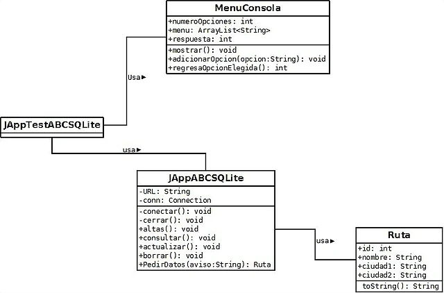 ABCSQLite