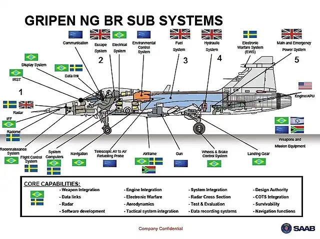AIR_JAS-39_Gripen_NG_Brazilian_Components_Saab_lg