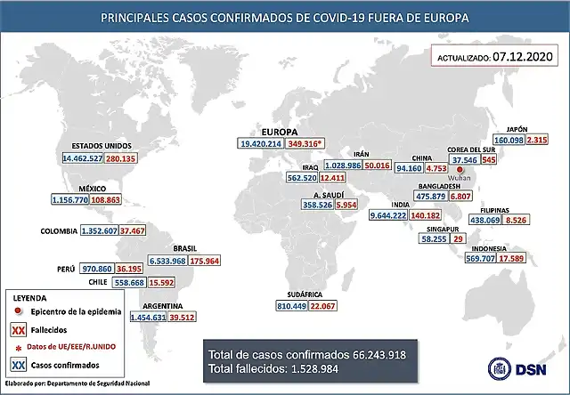 7DCovid19-2