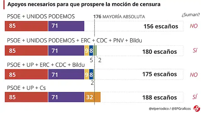 MocionCensura2018-1