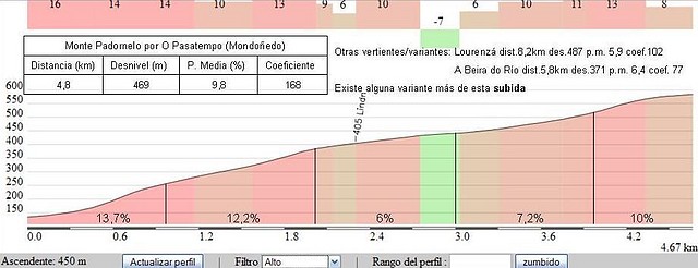 Monte Padornelo por Pasatempo