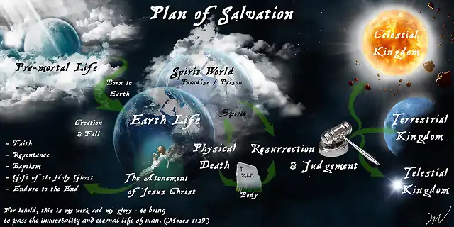 the_plan_of_salvation__alternative_layout__by_lord_puh-d5pc1g0