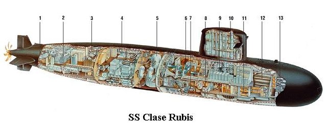 SS Clase Rubis