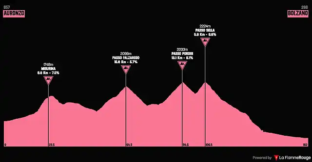 giro1953-18aprox