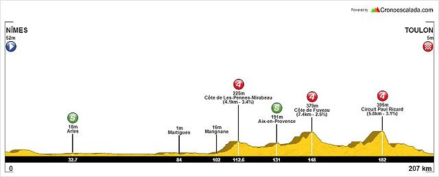 Tour_del_Mediterranio_Etapa_4-_N_mes-Toulon_ Tour_del_Mediterranio_Etapa_4-_N_mes-Toulon_