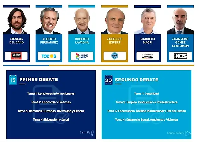 Candidatos-y-temas-de-cada-debate-presidencial-2019-argentina