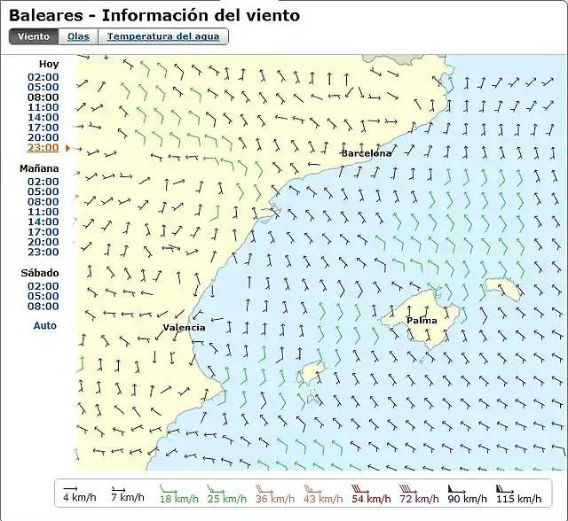 viento eltiempo