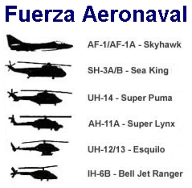 Fuerza Aeronaval de Brasil
