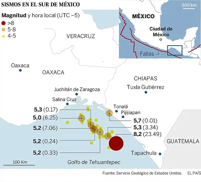 SismoMexico19S2017-1