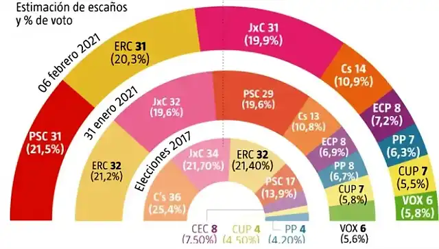 SondeoCat2021-2