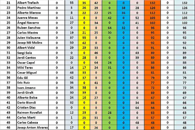 CLAS DESPRES GASCLAVAT 21 AL 46