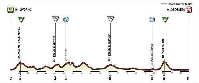 Giro+(2+Livorno-Grosseto)