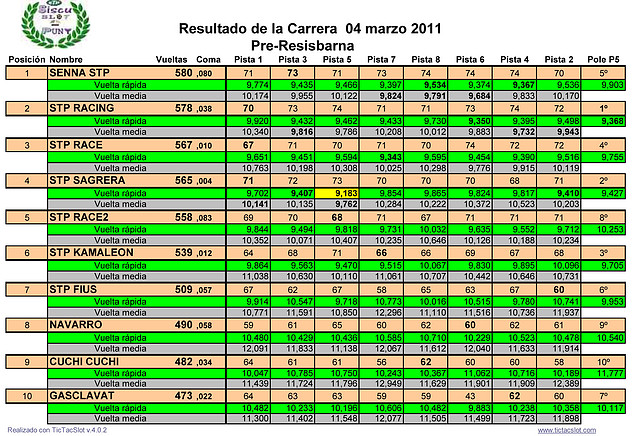 1ª Pre-Resis 4 Marzo 1ª Pre-Resis 4 Marzo
