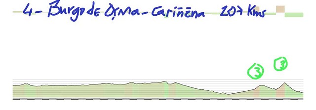 4-burgo de osma-cari?ena 207kms 4?-codos 3? copia