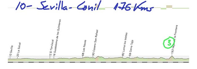 10-sevilla conil 176 kms vejer 3 copia