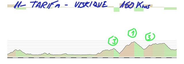 11-tarifa -ubrique 160kms 3? gaucin 1? 3? copia